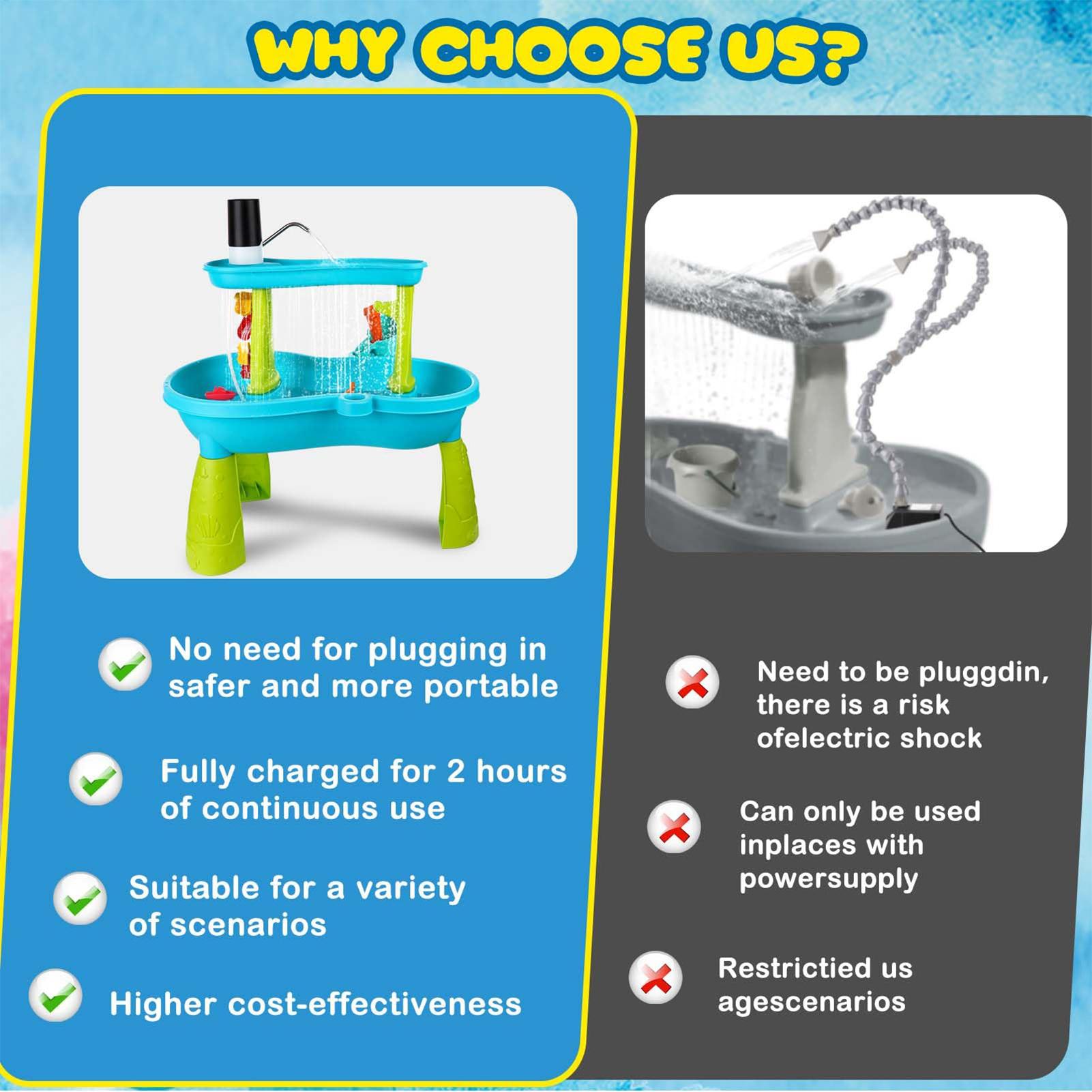 Small Cordless Rechargeable Wa - огляд і ціна Kids Outdoor Table